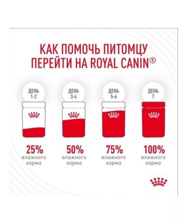 ROYAL CANIN Wet feed for cats Digesz KEA 85g x 28pcs sauce - Buy Online on GoSupps.com