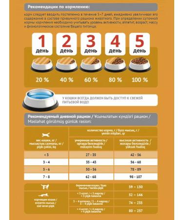 ProBalance Dry food for cats for immunity Immuno 1.8kg - Buy Online on GoSupps.com