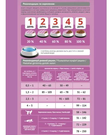 ProBalance Dry food for kittens with chicken Kitten 1.8 kg - Buy Online on GoSupps.com