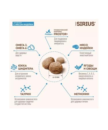 Sirius food for kittens with turkey 1.5 kg meat - Buy Online on GoSupps.com