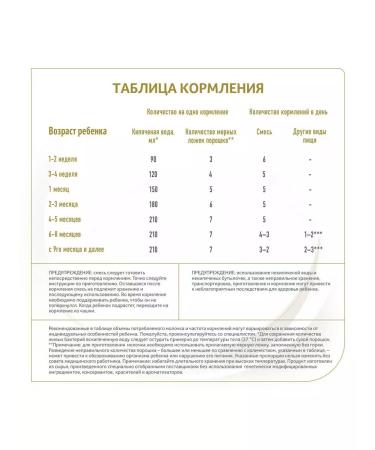 Submissure Nest Nan on goat milk from 0 months 400 g 2 pcs - Buy Online on GoSupps.com