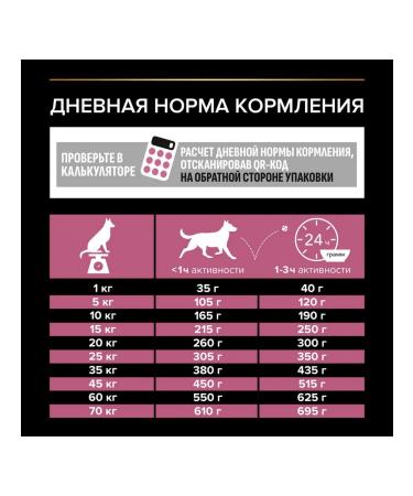 PRO PLAN Dry food for dogs with sensitive skin salmon 3kg - Buy Online on GoSupps.com