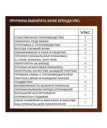 VNC Coffee coarse -ground Orange 500 g (juicy orange) - Buy Online on GoSupps.com