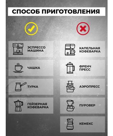 Lemur Coffee Roasters Coffee in Arabica Brazil Sul-de-Minas Espresso 1000 g - Buy Online on GoSupps.com