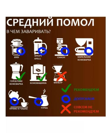 VNC Coffee medium ground Lam Dong 500 g Vietnam - Buy Online on GoSupps.com