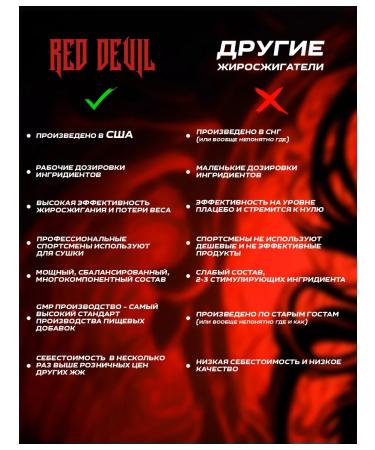 ExtremeDietSupps Fat burner weight loss capsules Red Devil - Buy Online on GoSupps.com