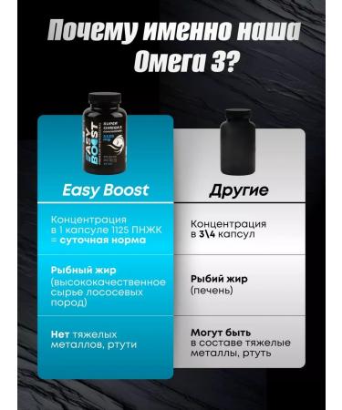 EASY BOOST omega 3 capsules 2000 mg fish fat - Buy Online on GoSupps.com