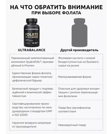 UltraBalance Methylphulatory vitamins for pregnant women 400 mc folic acid - Buy Online on GoSupps.com