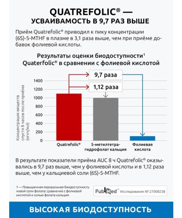 UltraBalance Methylphulatory vitamins for pregnant women 400 mc folic acid - Buy Online on GoSupps.com