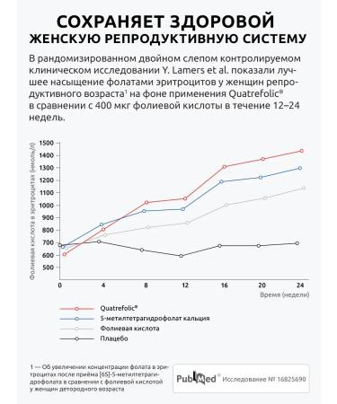 UltraBalance Methylphulatory vitamins for pregnant women 400 mc folic acid - Buy Online on GoSupps.com