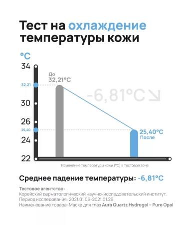 Petitfee Cooling hydrogel patches for the eye area - Buy Online on GoSupps.com