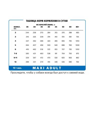 KARMY Maxi Junior Veles 14kg Form for Large Puppies - Buy Online on GoSupps.com