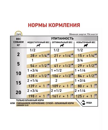 ROYAL CANIN Canned food for Dogs Urinary S o 410 g - Buy Online on GoSupps.com