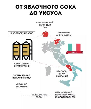 Sabroza Yarlane vinegar natural non -den 2 liters - Buy Online on GoSupps.com