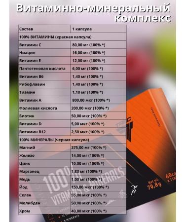 Trec Nutrition Multivitamins and minerals 100% 60 capsules - Buy Online on GoSupps.com