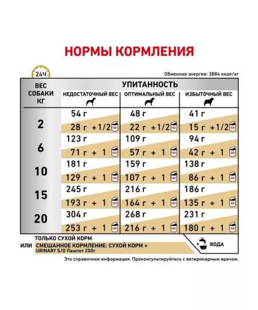 ROYAL CANIN Urinary SO for dogs at an ICB of 2 kg Urinaries with - Buy Online on GoSupps.com