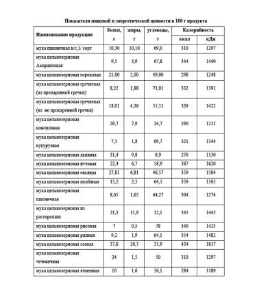 AltaiKrupaRF Whole -grain corn cornflower without gluten 5 kg - Buy Online on GoSupps.com