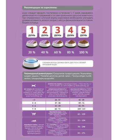 ProBalance Dry food for cats of beef-collapse Gourmet Diet 1.8 kg - Buy Online on GoSupps.com