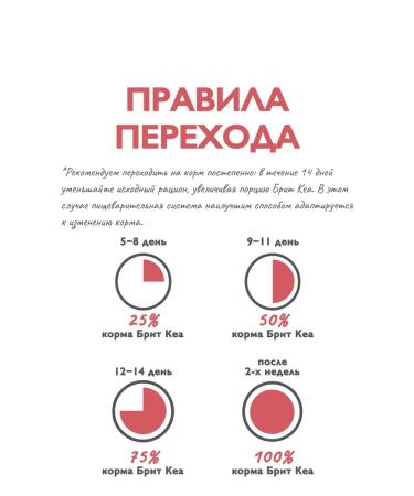 Brit Care Feed for kittens dry pregnant nursing cats 7 kg - Buy Online on GoSupps.com