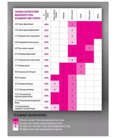 Studio Professional Gray hair Ultra 10.71 Pearl Blond 2pcs - Buy Online on GoSupps.com