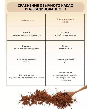 MOLPROM Alkalized cocoa powder natural GOST 400GR - Buy Online on GoSupps.com