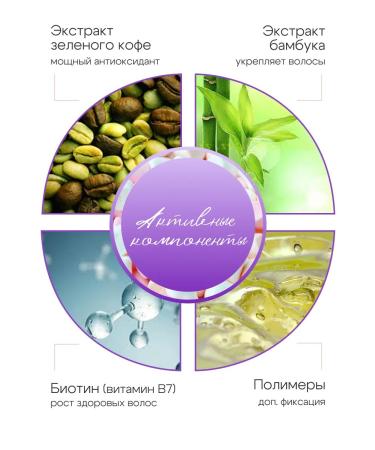 DottSolari Cosmetics Shampoo to give the volume Glam Volume 250 ml - Buy Online on GoSupps.com