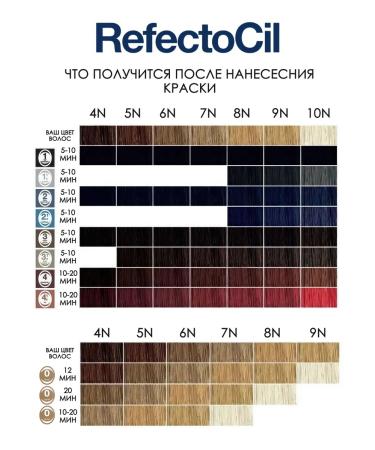 RefectoCil 0 Blonde Brow Browry and Eyelash Inspector 15 ml - Buy Online on GoSupps.com