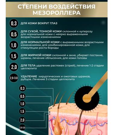 DRS Mesoroller for hair beards and faces 1mm - Buy Online on GoSupps.com