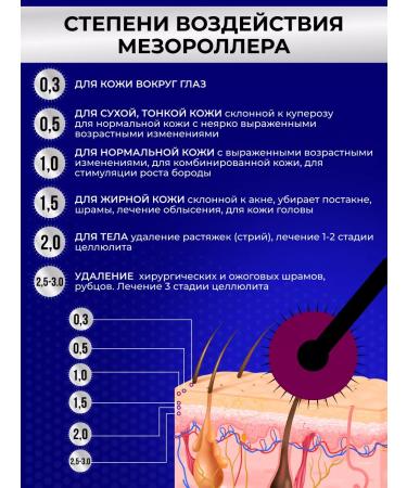 ZGTS Mesoroller for the face and growth of hair and beard 1mm - Buy Online on GoSupps.com