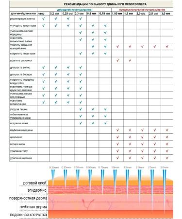 ZGTS Mesoroller for the face and growth of hair and beard 1.5mm - Buy Online on GoSupps.com