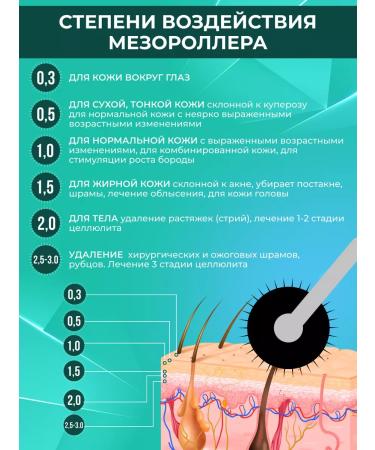 Drs Mesoroller for the face and growth of hair and beard 4V1 - Buy Online on GoSupps.com