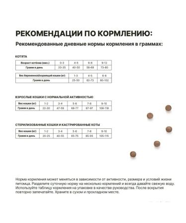 PREMIER For kittens with a turkey 400g - Buy Online on GoSupps.com