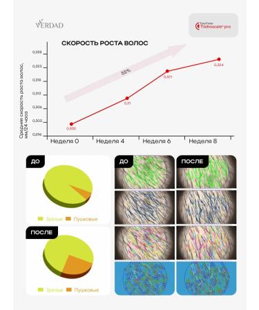 Verdad Serum from hair loss indelible - Buy Online on GoSupps.com