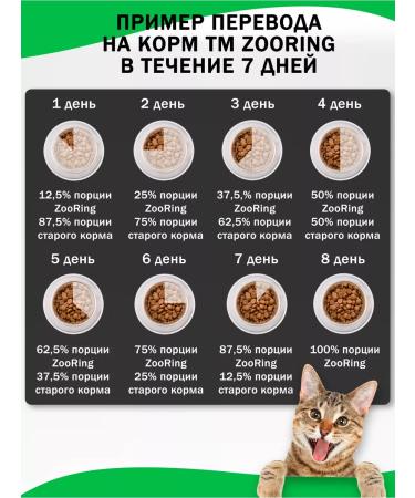 ZooRing Dry food for kittens kitten lamb lamb and berries 10 kg - Buy Online on GoSupps.com