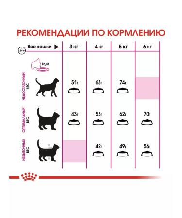 ROYAL CANIN Dry food Savour Exigent to pick up cats from 1 year 2kg - Buy Online on GoSupps.com