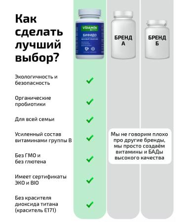 VIDAMIN EXTRA Probiotics for the intestines 4 pcs 120 capsules - Buy Online on GoSupps.com