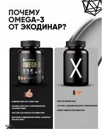 ECODINAR Omega 3 Fish fat in capsules of 1000 mg Swiss Omega 3 - Buy Online on GoSupps.com