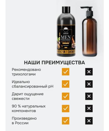 LunaLine Male shampoo and shower gel 2 in 1 - Buy Online on GoSupps.com