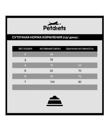 Pet Diets Dry food for adults sterilized cats "Indian" 2kg - Buy Online on GoSupps.com