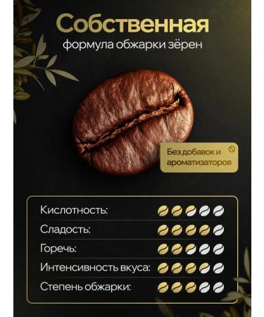 TASTY COFFEE Coffee in grains 1 kg of Arabica Premium Blend 100% - Buy Online on GoSupps.com