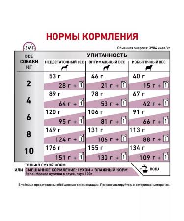 ROYAL CANIN Dry food for reeds Renal Small Dog 3.5 kg - Buy Online on GoSupps.com