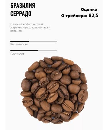 Coffee in grains of Brazil Serrado 1 kg - Buy Online on GoSupps.com