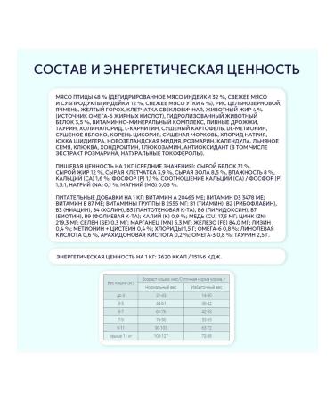 Brit Care Urinary food for sterilized cats turkey 1.5 kg - Buy Online on GoSupps.com