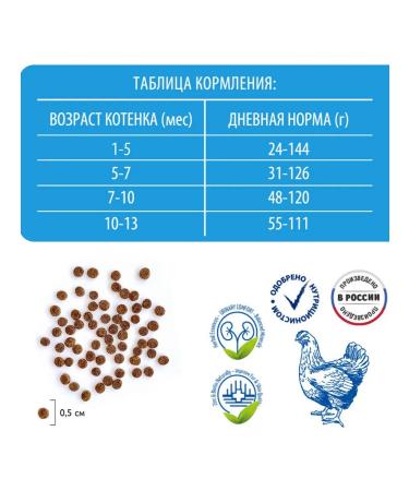 Brit Dry Premium food for kittens chicken salmon 0.4 kg - Buy Online on GoSupps.com