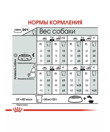 ROYAL CANIN Dry Minidigestive food for small dogs from food senses 1 kg - Buy Online on GoSupps.com