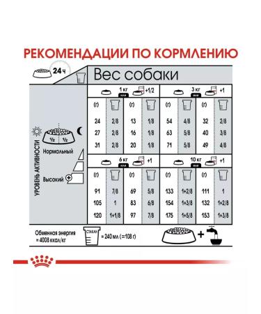 ROYAL CANIN Dry Minidermacomfort for small dogs from itching 1 kg - Buy Online on GoSupps.com