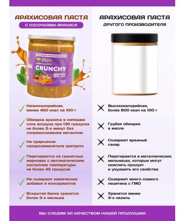 Spreadnuts Arachis paste without sugar 1 kg low -calorie pen - Buy Online on GoSupps.com