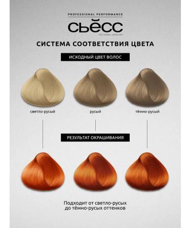 Syoss Persistent hair dye 7-7 paprika 115 ml - Buy Online on GoSupps.com