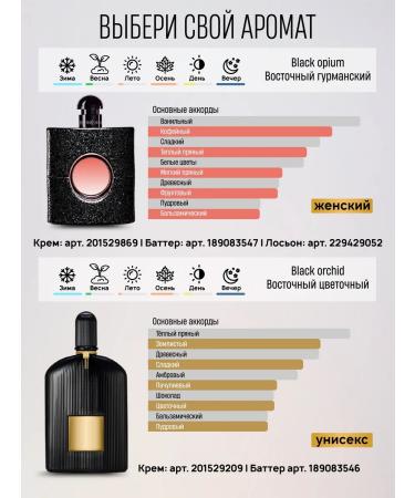 Aroma code Perfumed cream Butter for body oil chocolate - Buy Online on GoSupps.com