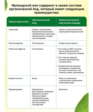 NDCG Vitamins for children Irish moss apple vitamins 60 pcs - Buy Online on GoSupps.com